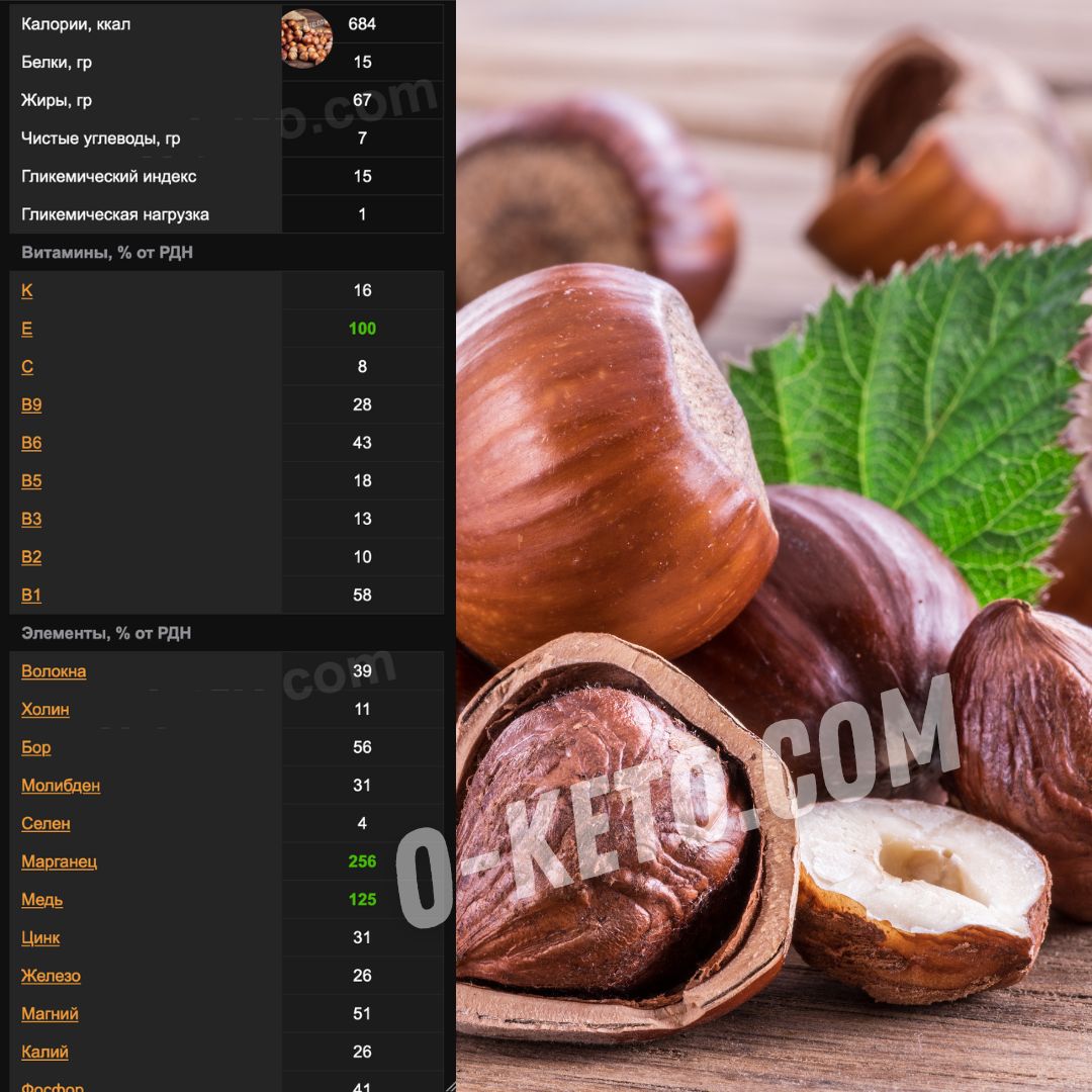 Which nuts are healthier? Choosing from 10 types of nuts based on the amount of vitamins and minerals