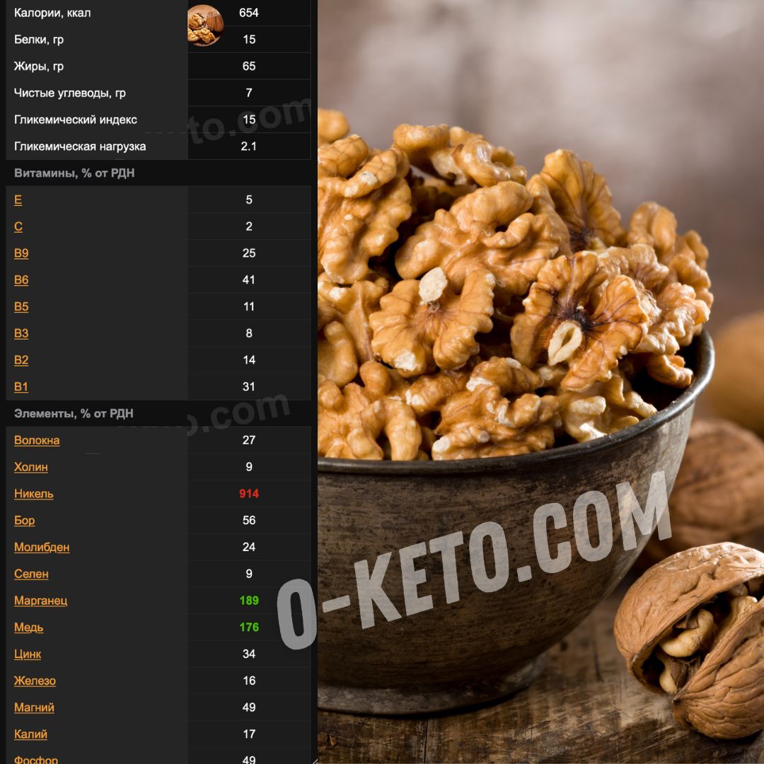 Which nuts are healthier? Choosing from 10 types of nuts based on the amount of vitamins and minerals
