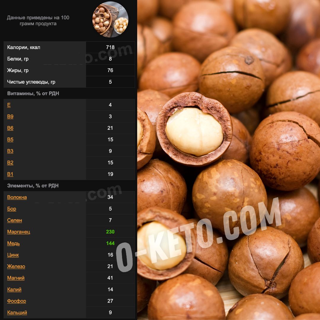 Which nuts are healthier? Choosing from 10 types of nuts based on the amount of vitamins and minerals