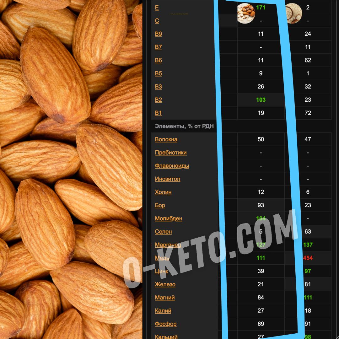Migdale: nutrienți