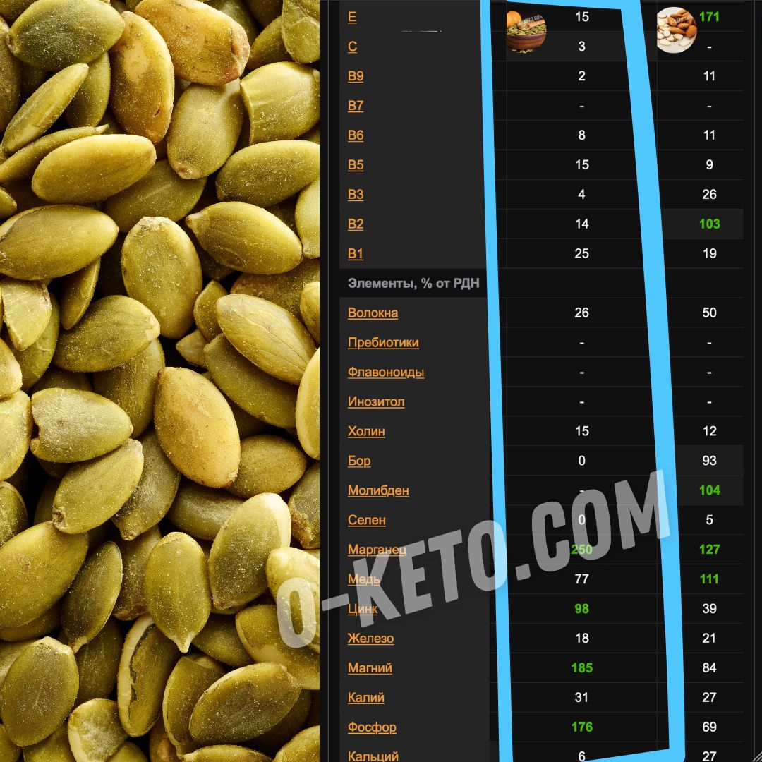 Semințele de dovleac: nutrienți