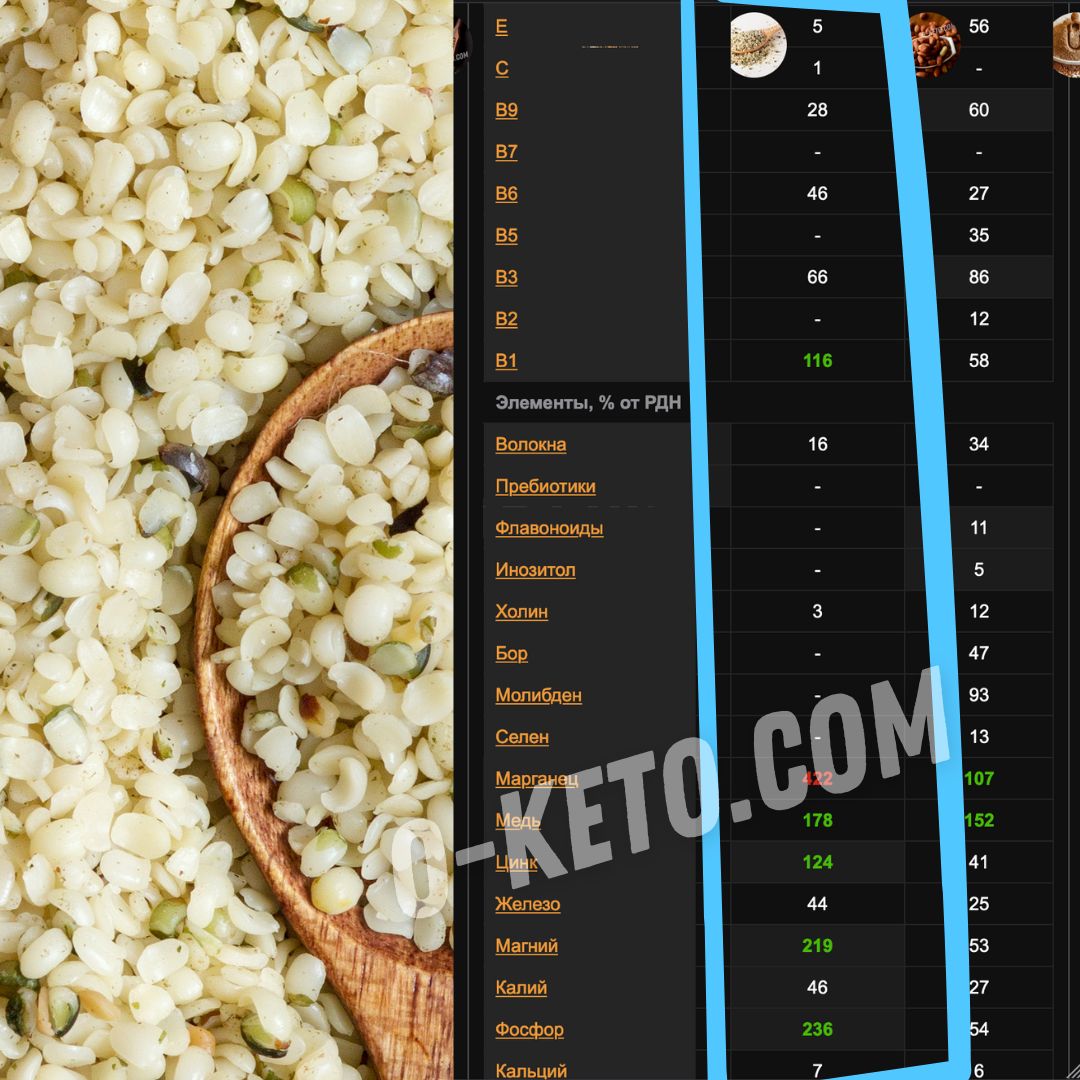 Semințele de cânepă: nutrienți