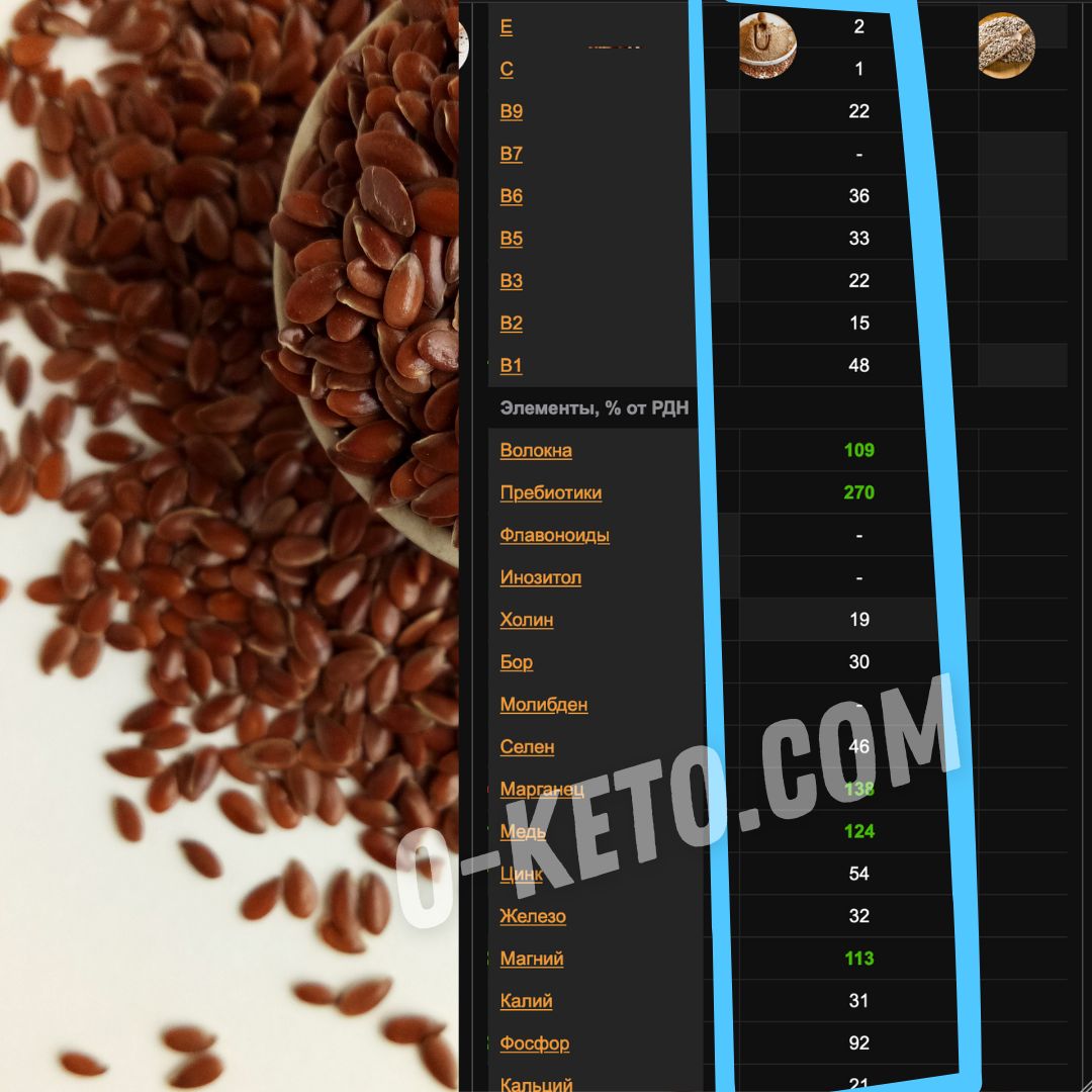 Semințele de in: nutrienți