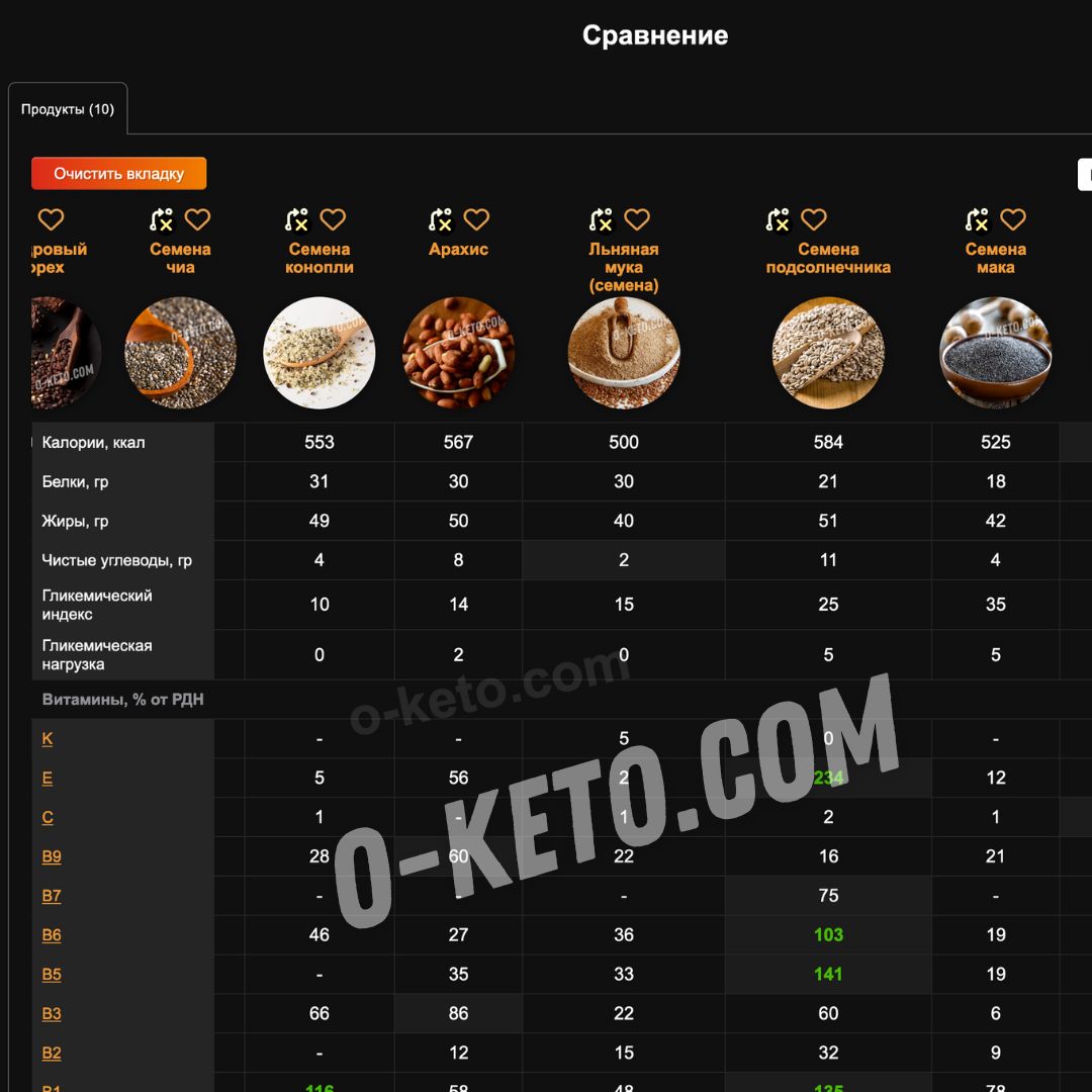 Funcția de comparație
