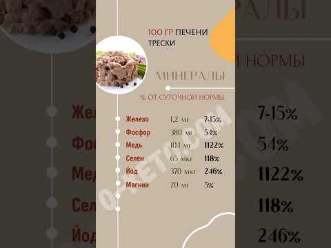 Печень трески: суперфуд, богатый витаминами и минералами #еда #суперфуд #кето #lchf