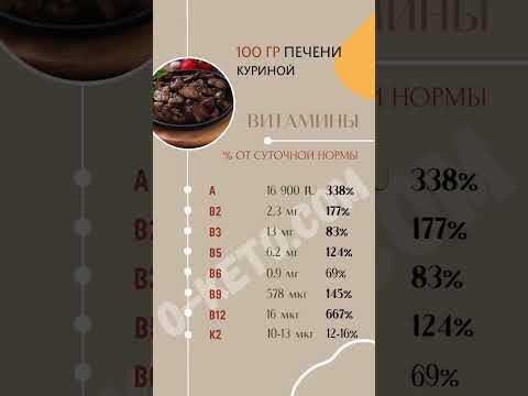 Печень куриная: суперфуд, богатый витаминами и минералами #еда #кето #lchf #суперфуд Печень куриная: суперфуд, богатый витаминами и минералами #еда #кето #lchf #суперфуд