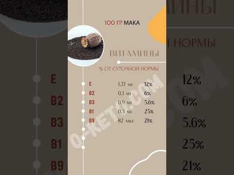 Мак (семена): суперфуд, богатый минералами #еда #суперфуд #кето #lchf Мак (семена): суперфуд, богатый минералами #еда #суперфуд #кето #lchf