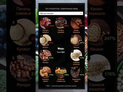 Медь: ТОП 10 продуктов с самым высоким содержанием, доступных на кето