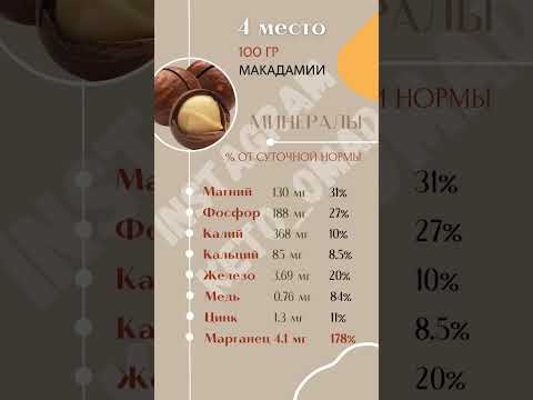 Марганец Марганец