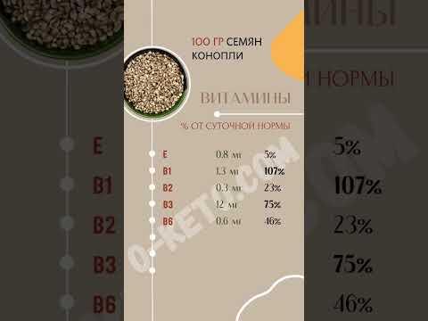 Семена конопли: суперфуд, богатый витаминами и минералами #еда #суперфуд #кето #lchf