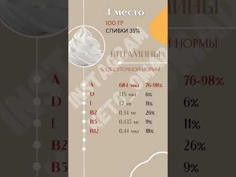 Витамин A (ретинол) Витамин A (ретинол)