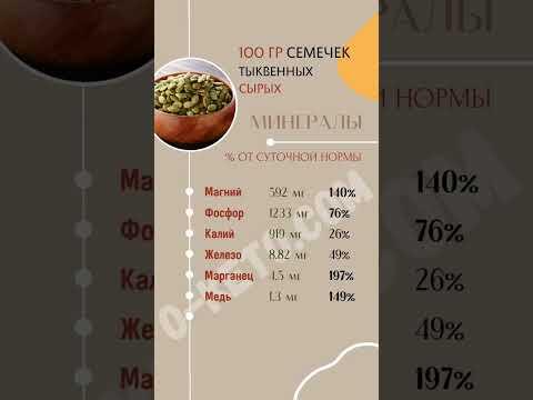 Тыквенные семечки: суперфуд, богатый минералами #еда #суперфуд #кето #lchf Тыквенные семечки: суперфуд, богатый минералами #еда #суперфуд #кето #lchf