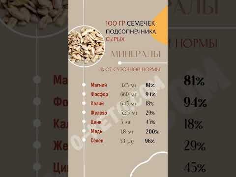 Семечки подсолнечника: суперфуд, богатый витаминами и минералами #еда #кето #lchf #суперфуд Семечки подсолнечника: суперфуд, богатый витаминами и минералами #еда #кето #lchf #суперфуд
