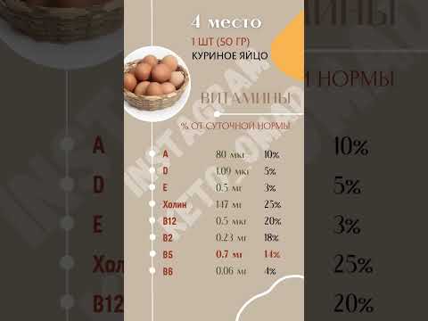 Витамин B5 (пантотеновая кислота) Витамин B5 (пантотеновая кислота)
