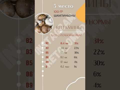 Витамин B2 (рибофлавин) Витамин B2 (рибофлавин)