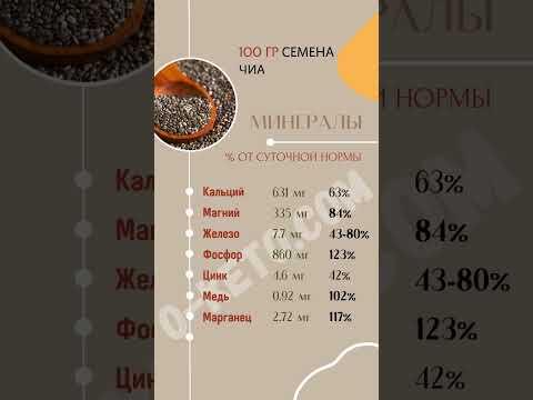 Семена чиа: суперфуд, богатый минералами #еда #суперфуд #кето #lchf