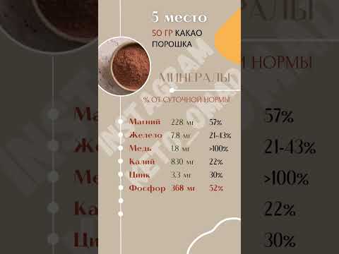 Фосфор Фосфор